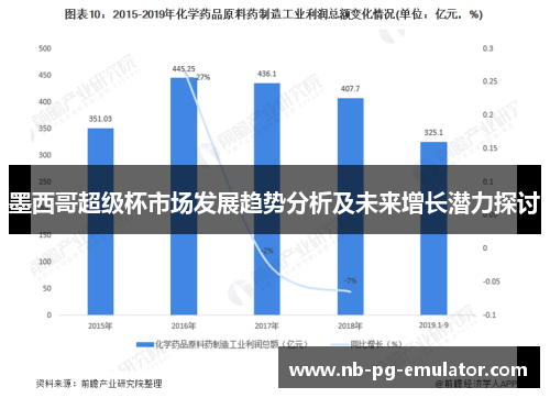 墨西哥超级杯市场发展趋势分析及未来增长潜力探讨