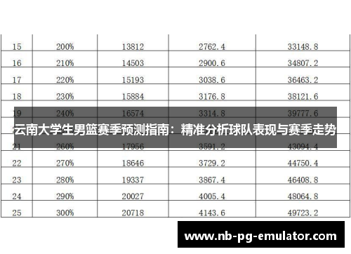 云南大学生男篮赛季预测指南：精准分析球队表现与赛季走势