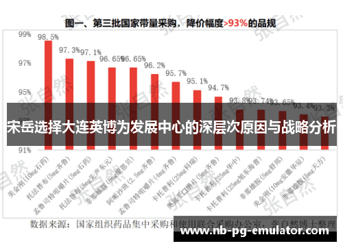 宋岳选择大连英博为发展中心的深层次原因与战略分析