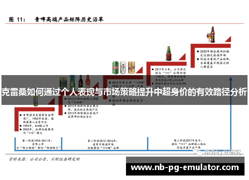 克雷桑如何通过个人表现与市场策略提升中超身价的有效路径分析