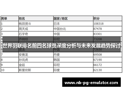 世界羽联排名前四名球员深度分析与未来发展趋势探讨