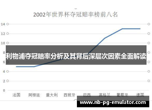 利物浦夺冠赔率分析及其背后深层次因素全面解读