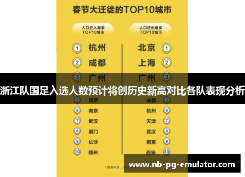 浙江队国足入选人数预计将创历史新高对比各队表现分析