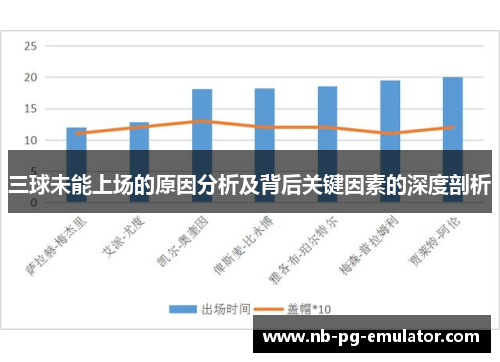 三球未能上场的原因分析及背后关键因素的深度剖析