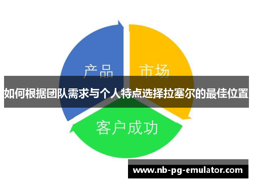 如何根据团队需求与个人特点选择拉塞尔的最佳位置