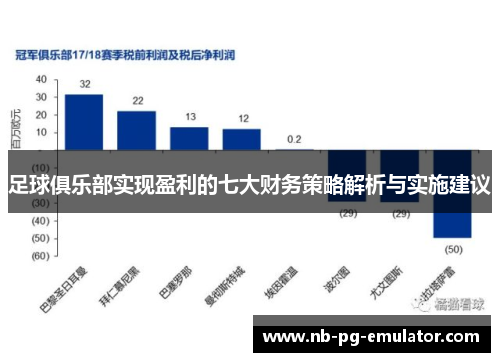 足球俱乐部实现盈利的七大财务策略解析与实施建议