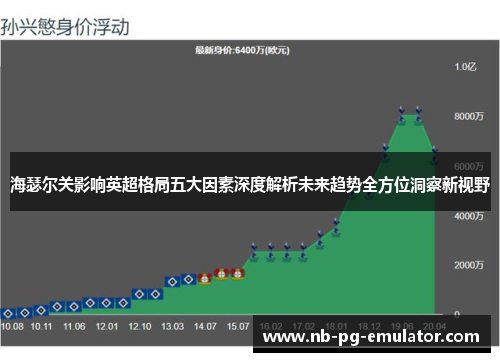 海瑟尔关影响英超格局五大因素深度解析未来趋势全方位洞察新视野 海瑟尔关影响英超格局五大因素深度解析未来趋势全方位洞察新视野