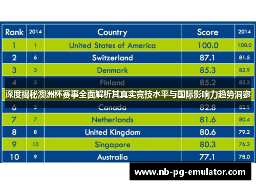深度揭秘澳洲杯赛事全面解析其真实竞技水平与国际影响力趋势洞察 深度揭秘澳洲杯赛事全面解析其真实竞技水平与国际影响力趋势洞察