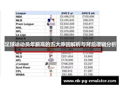 足球运动员年薪高的五大原因解析与背后逻辑分析