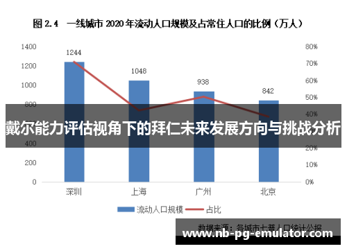 戴尔能力评估视角下的拜仁未来发展方向与挑战分析