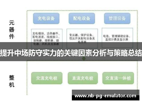 提升中场防守实力的关键因素分析与策略总结 提升中场防守实力的关键因素分析与策略总结