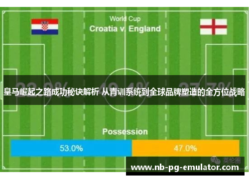 皇马崛起之路成功秘诀解析 从青训系统到全球品牌塑造的全方位战略