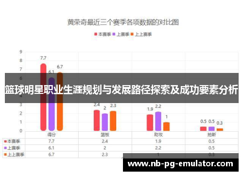 篮球明星职业生涯规划与发展路径探索及成功要素分析 篮球明星职业生涯规划与发展路径探索及成功要素分析