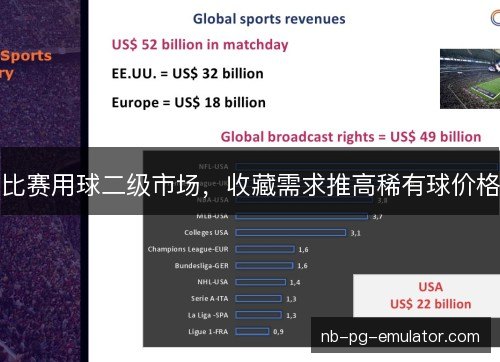 比赛用球二级市场,收藏需求推高稀有球价格 比赛用球二级市场,收藏需求推高稀有球价格